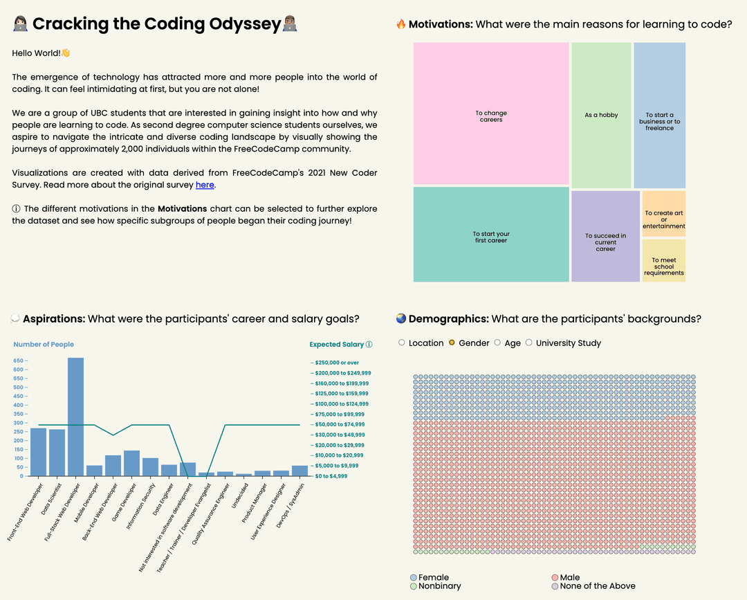 Cracking the coding odyssey project picture